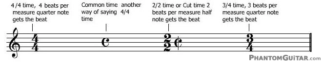 common time signatures