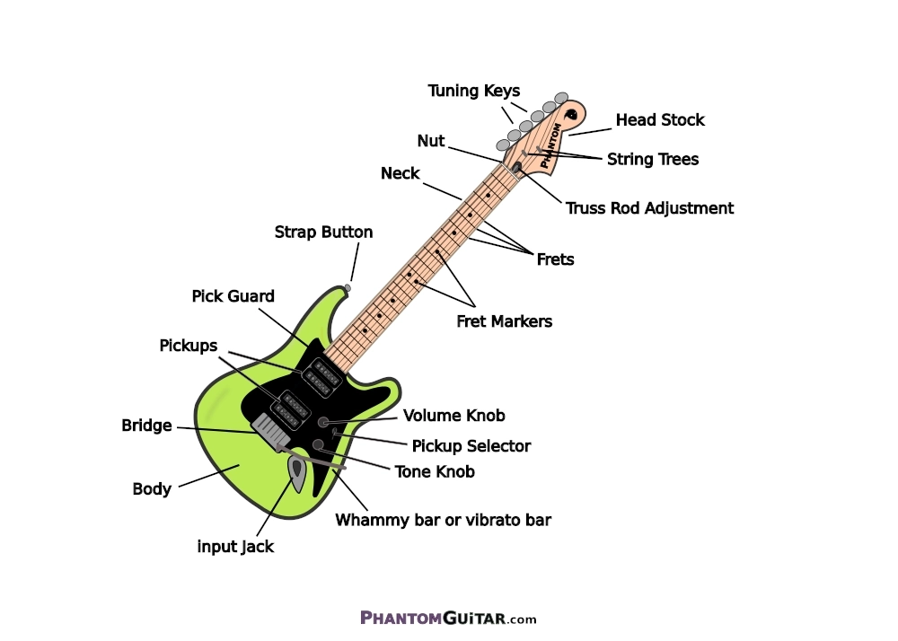 Guitar parts