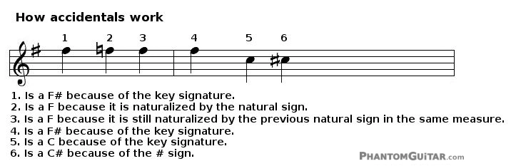 How accidentals work in music