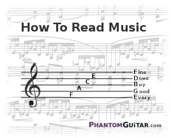 How to read music