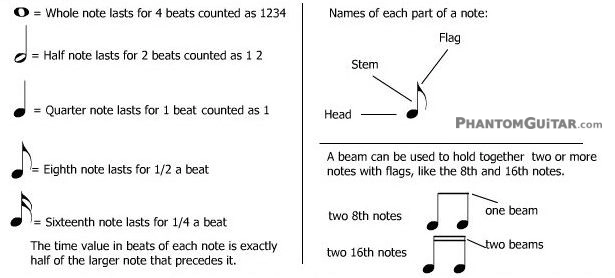 music note values and duration