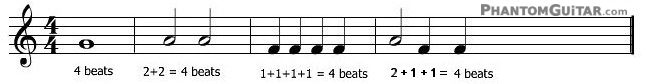note values in a measure or bar