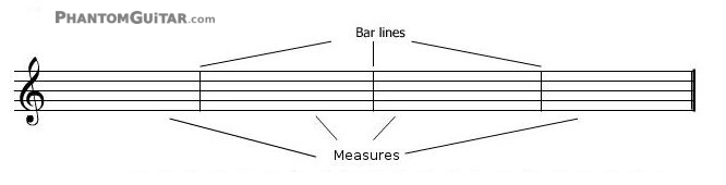 Music Staff Barr lines